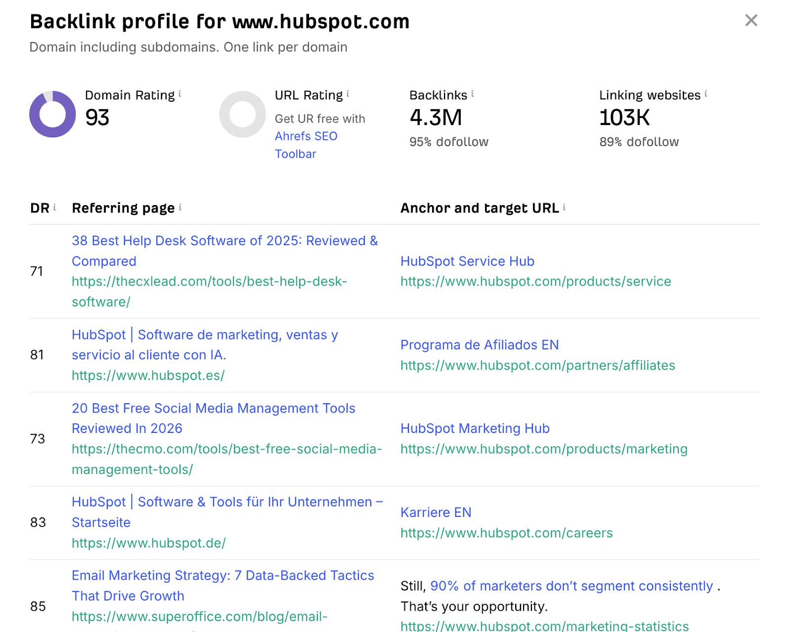 Benefits of Link Building