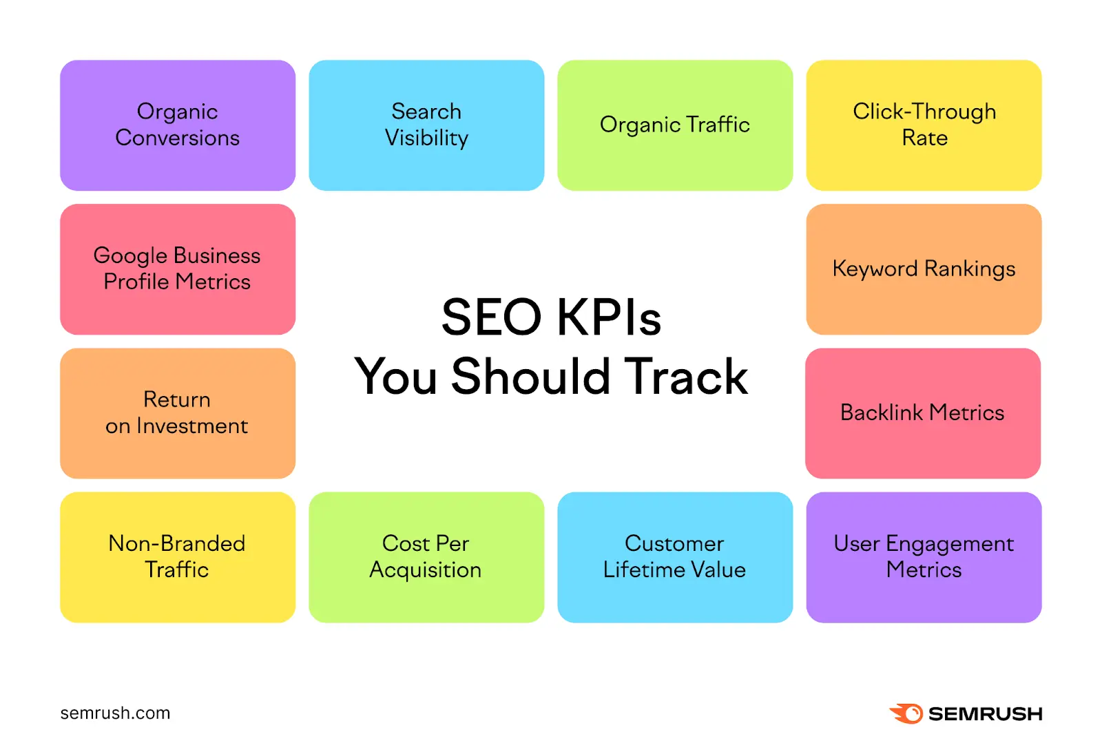 SEO Goals and Objectives