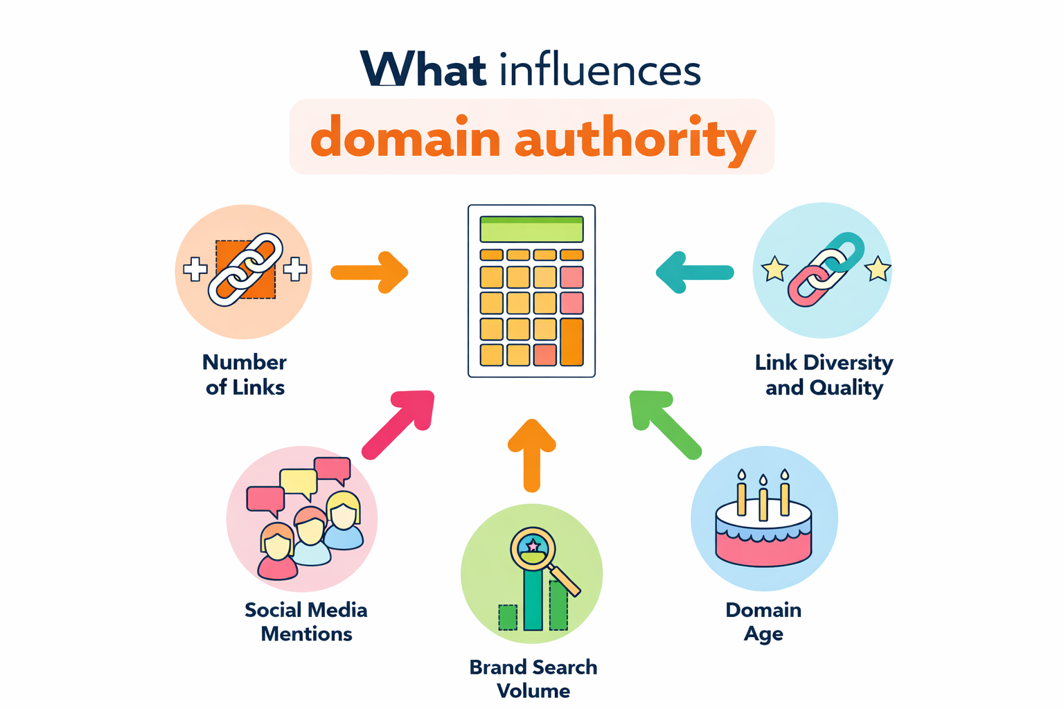 Benefits of Link Building
