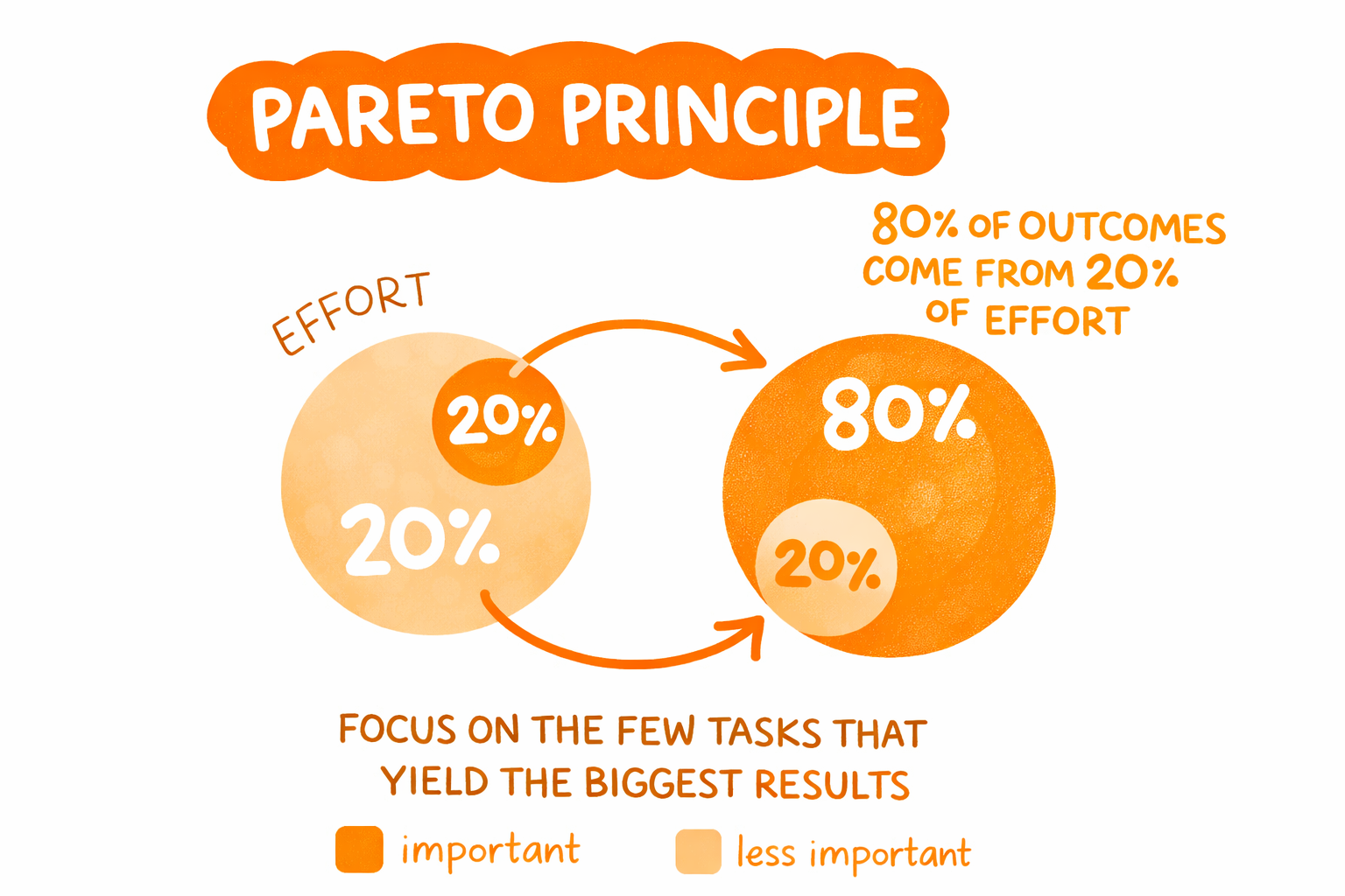 SEO Affiliate Marketing