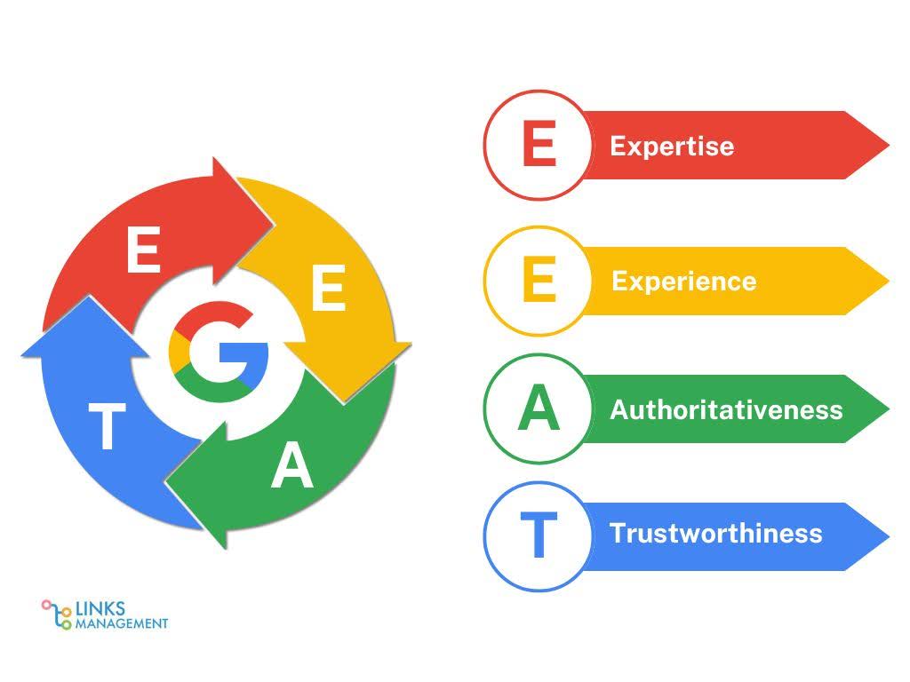 SEO Affiliate Marketing