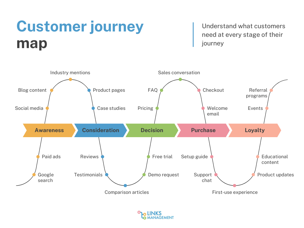 SEO Affiliate Marketing