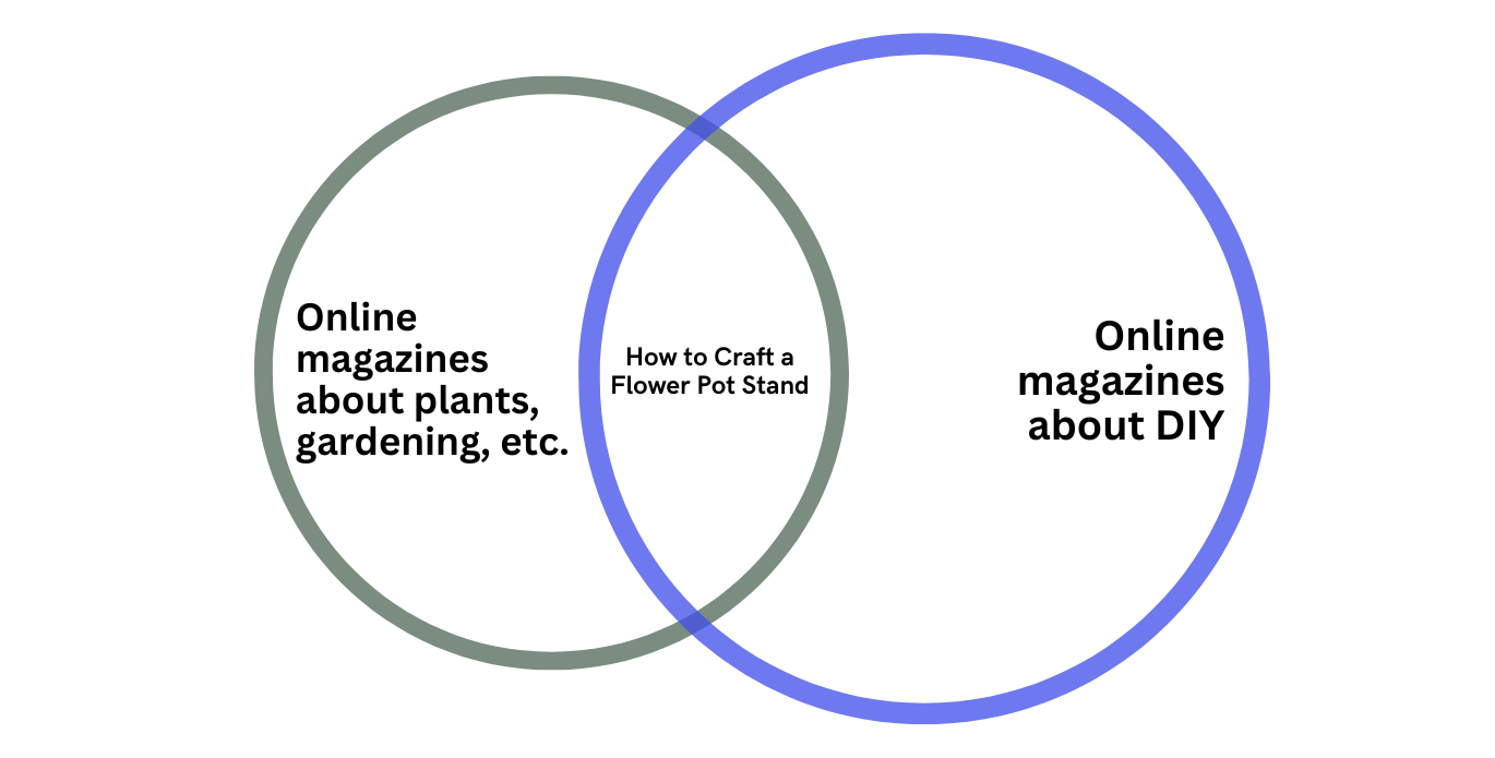 Guest Posting Service