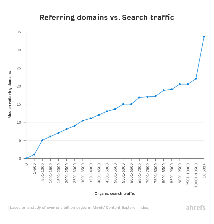 Guest Posting Service