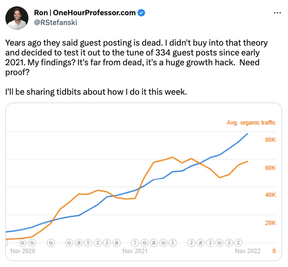 Guest Posting Service