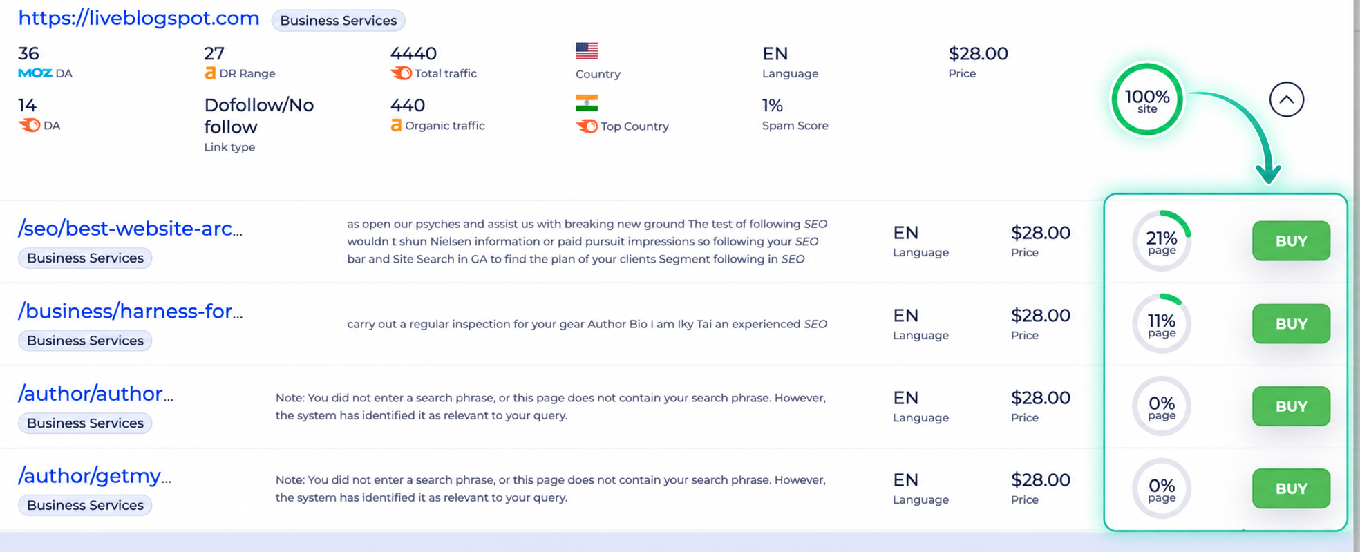 Guest Posting Service